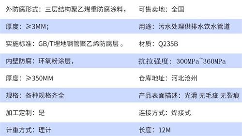 许昌加强级tpep防腐钢管批发参数指标